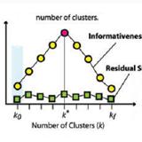 Attractor Pathway Analysis