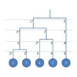 Disease Subtyping