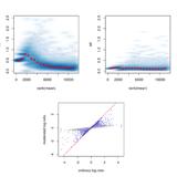 Sequencing Analysis Suite