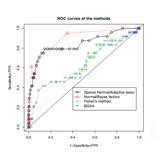 Mendelian Randomization