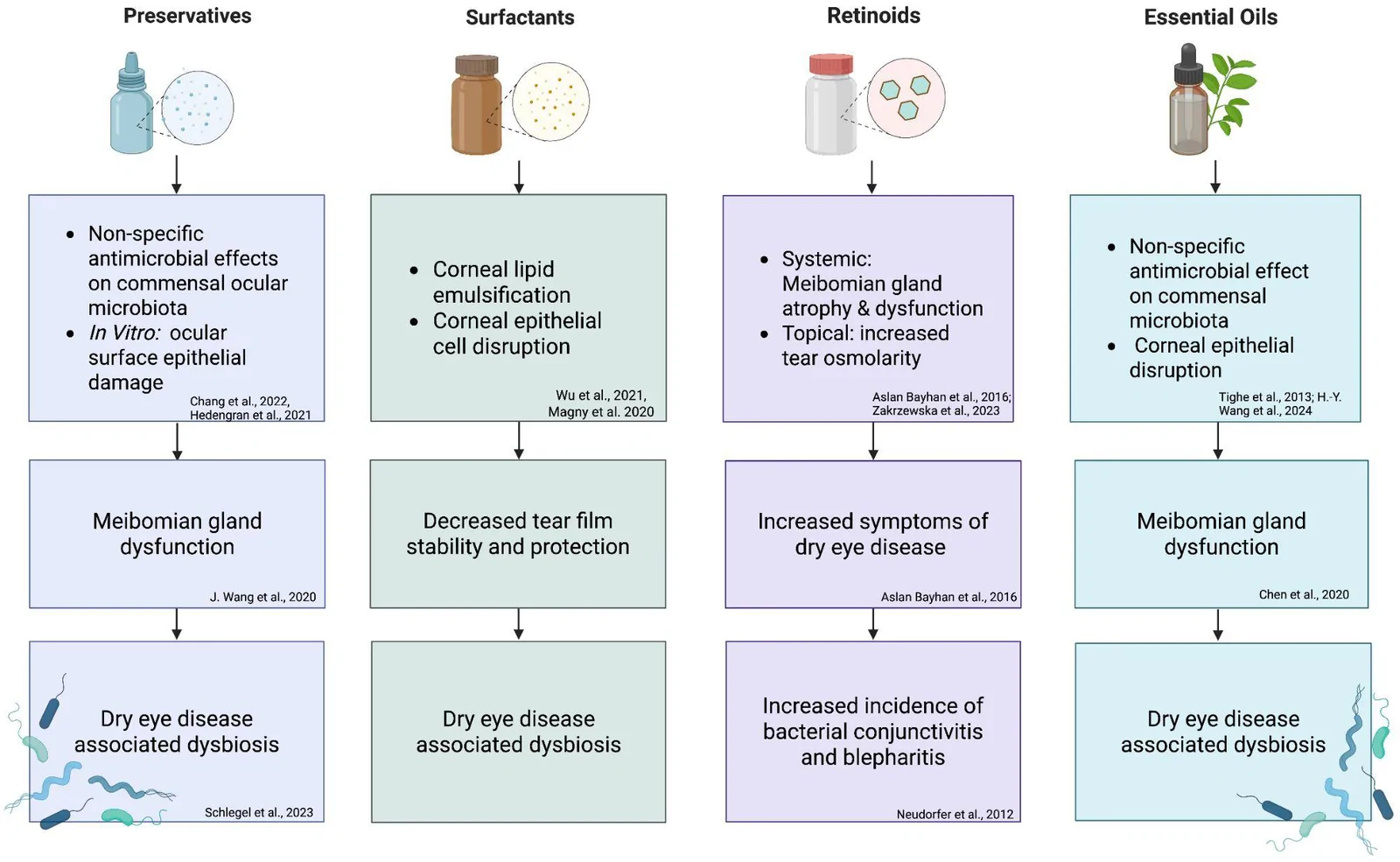 Figure 7