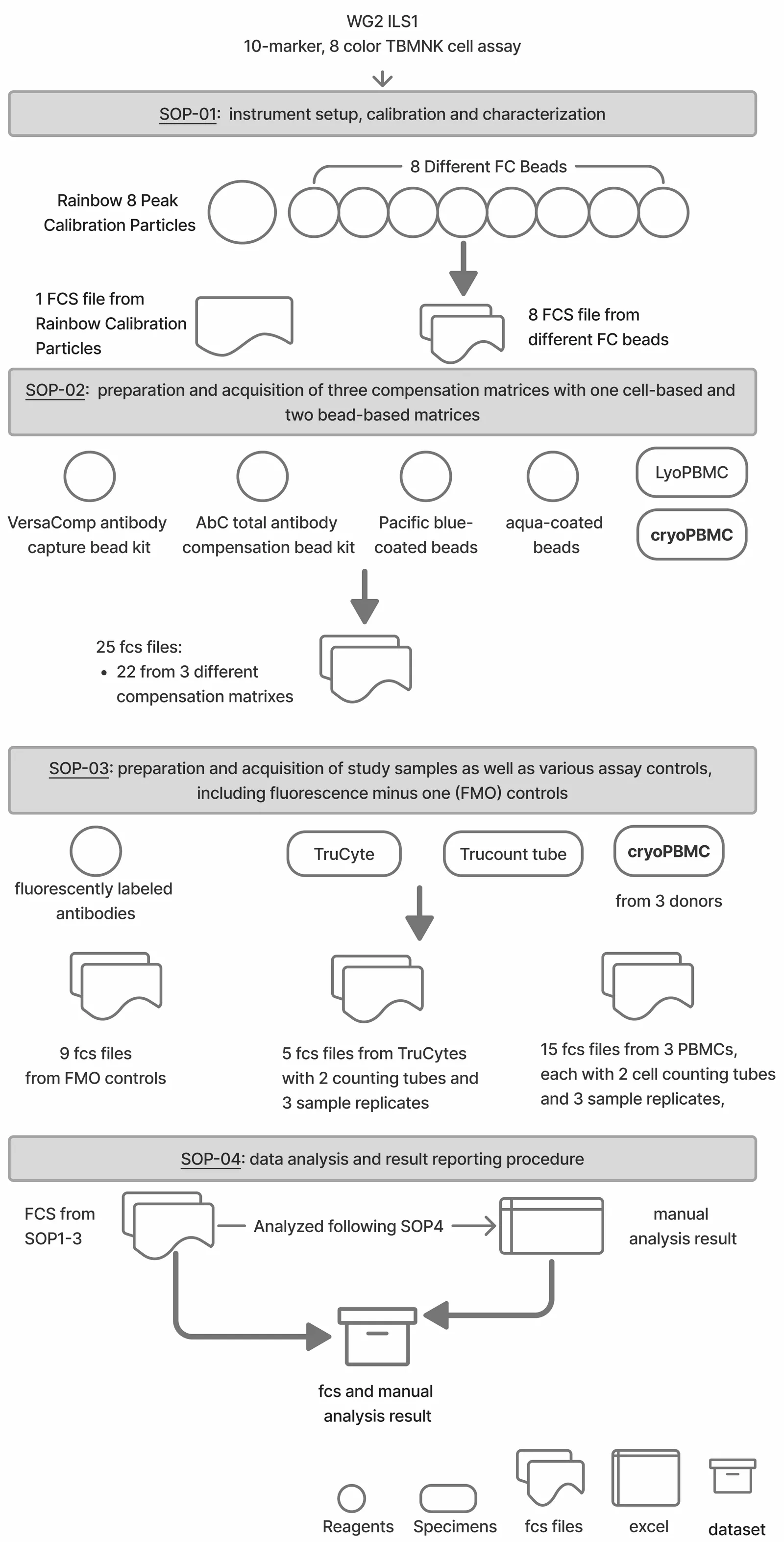 Figure 1