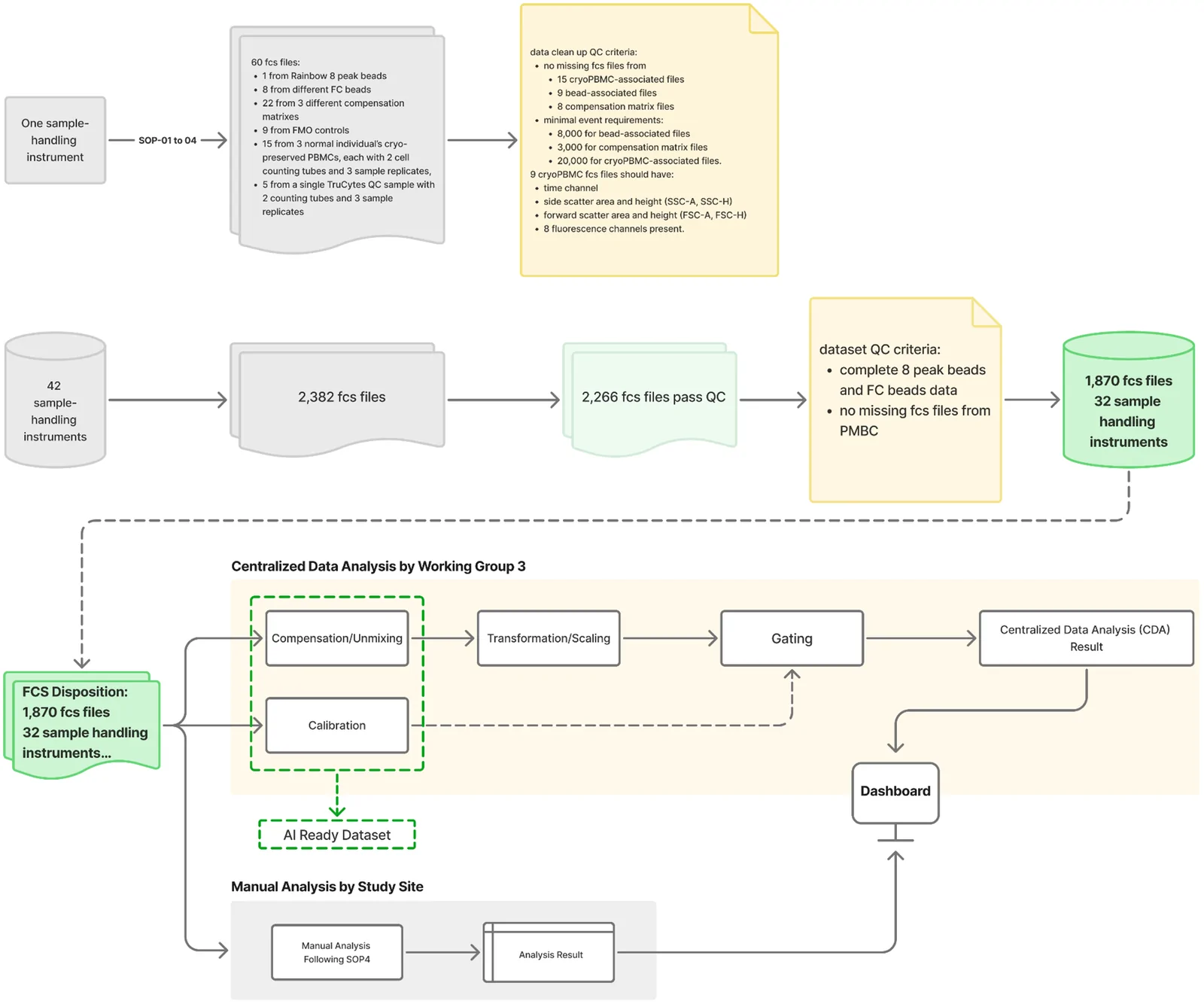 Figure 2