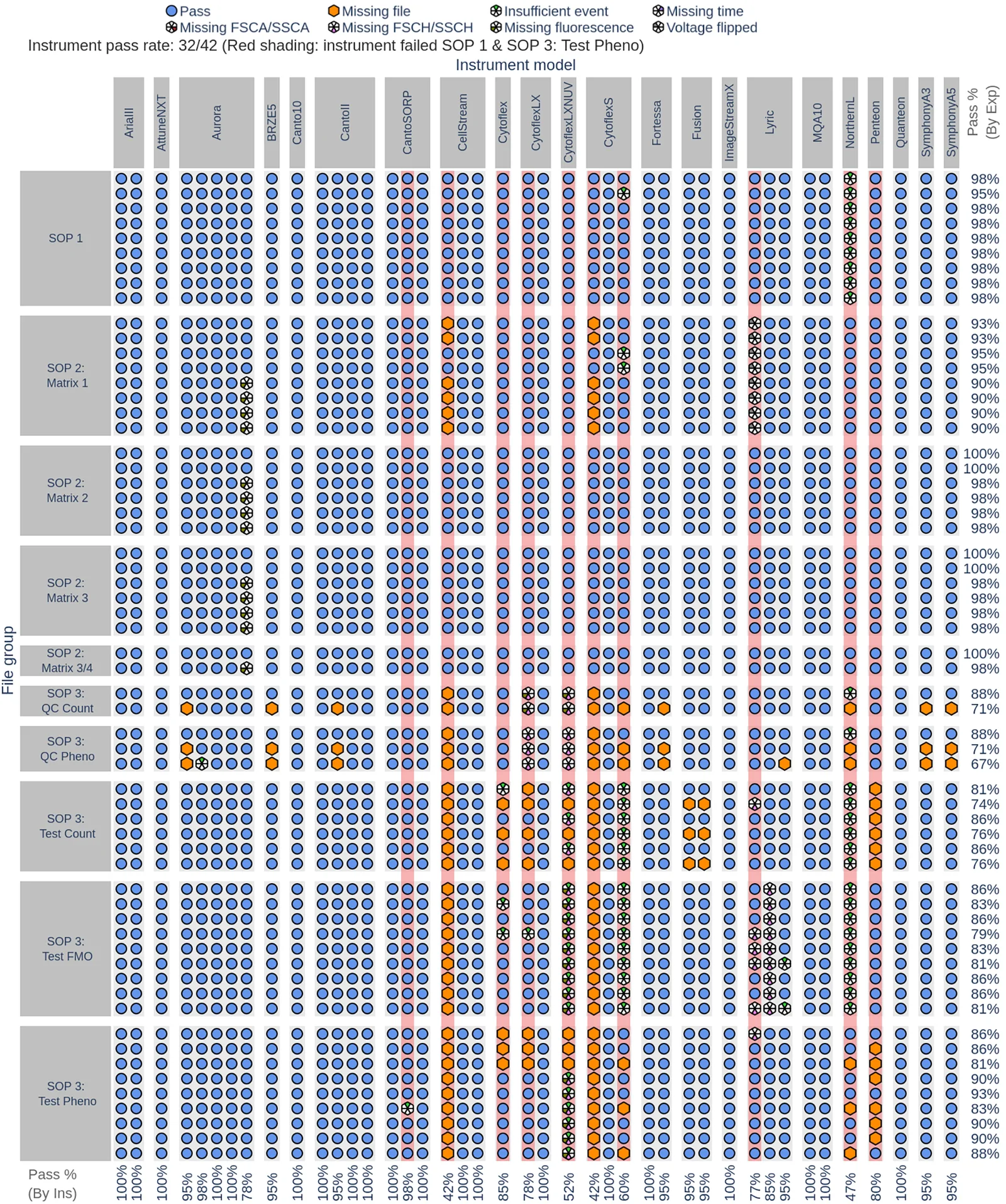 Figure 3