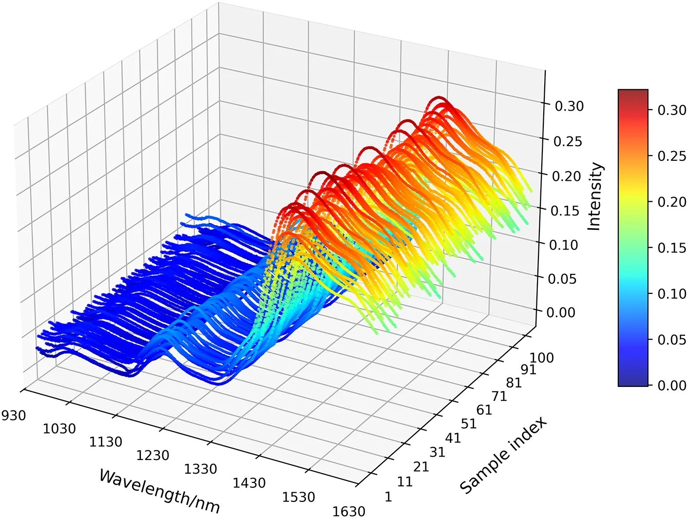 Fig. 3